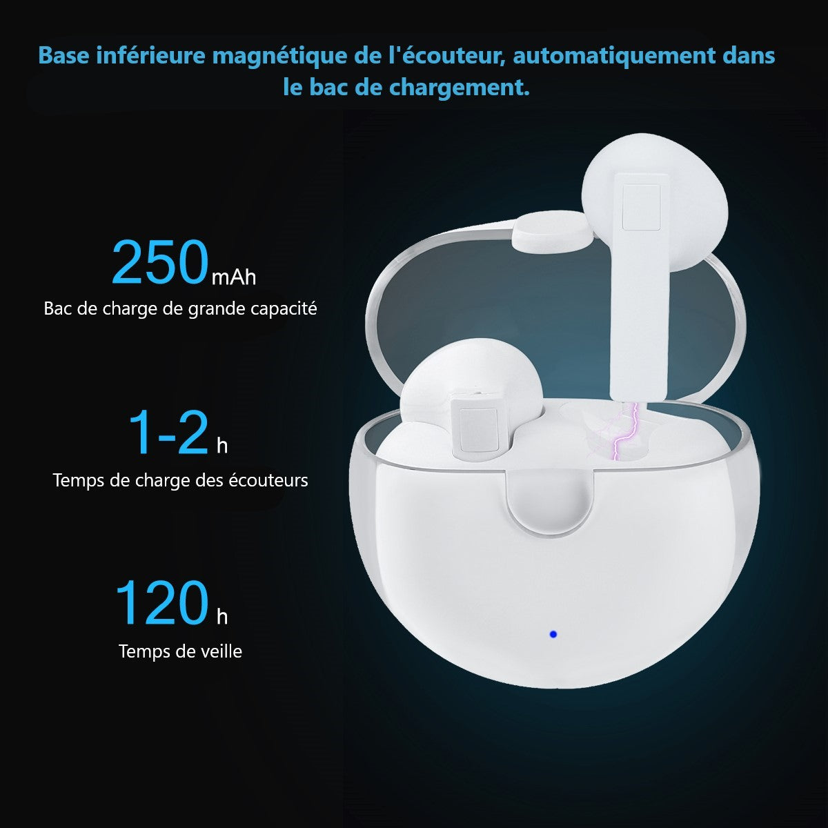 Ecouteurs Bluetooth Avec Reduction De Bruit - Blanc