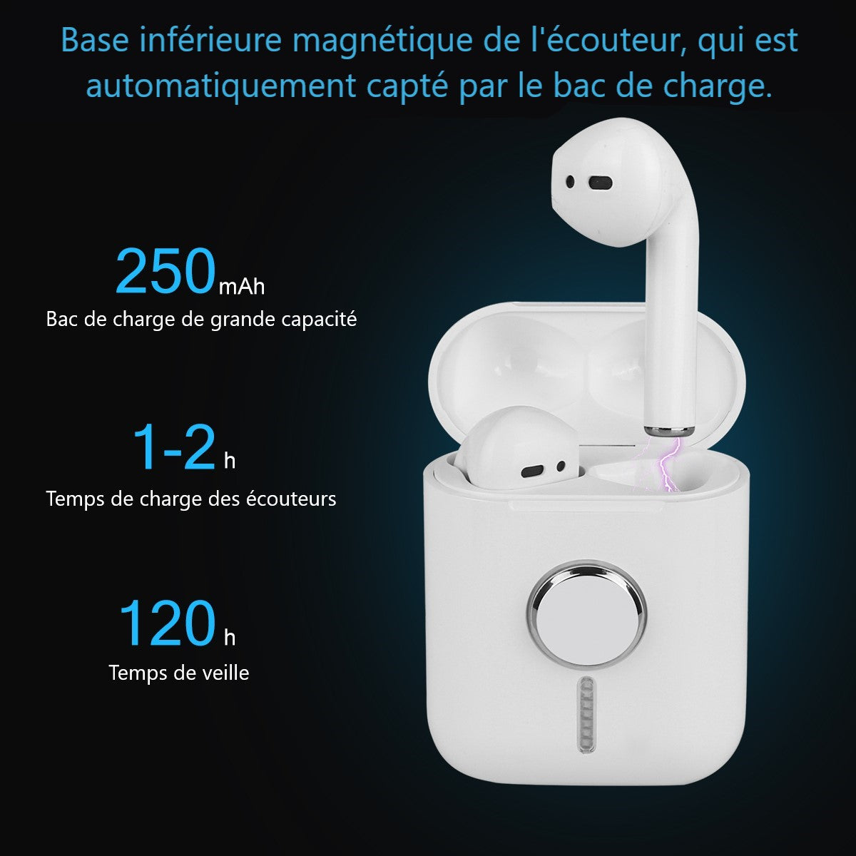 Ecouteurs Bluetooth Sans Fil Et Findget Spinner - Blanc